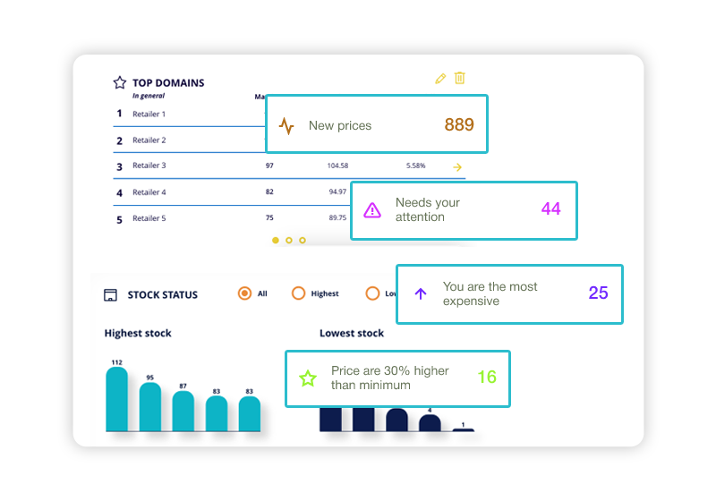 Track-and-Compare-Competing-Products